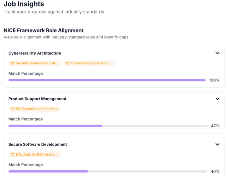 Identifying Skill Gaps
